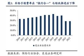 金融监管总局就“报行合一” 再发文：明确“报行合一”中总公司与分支机构的职责图片