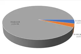 头部大厂砸钱“抢人”、“堆算力”，中小量化私募如何突围？图片