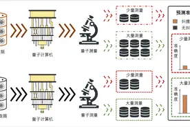 科研人员取得量子机器学习研究新进展图片