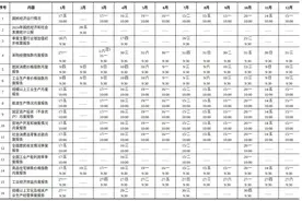 【收藏】2025年统计数据发布日程表来啦！图片