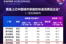 凯度消费者指数最新报告出炉：恒安集团位列榜单第6位图片