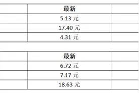 驻港企业及初创公司数量双创新高；珠三角空气污染物浓度显著下降丨大湾区财经早参图片