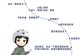 当飞行员的机会来了！空军航空大学在京招收飞行学员图片
