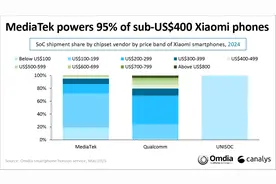 又一芯片巨头IPO！紫光展锐启动上市辅导，手机芯片出货量全球第四图片