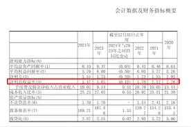 V观财报｜天津银行2024年净利润同比增1.6%，净息差降至1.47%图片