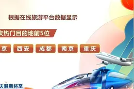 暴增27倍！国庆热门目的地TOP5！出炉！你打算去哪里？图片