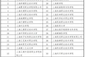 上海专科自主招生试点院校增至36所，3月7日起可填报志愿图片