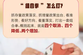 图说 | 五部门出手！房地产止跌回稳“组合拳”这么打图片