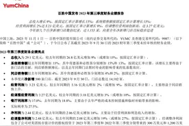 肯德基试点收取打包费。网友：吃肯德基外卖先准备11块图片