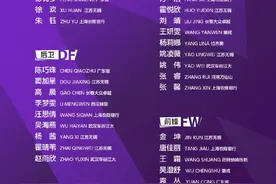王霜领衔 中国女足公布本月集训与永川国际邀请赛大名单图片