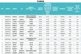 冠石科技4连板，创耀科技2日涨超40%......被爆炒的或不是真华为概念股图片