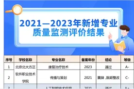 北京17所职校28个新增专业亮黄牌，官方：限期整改图片