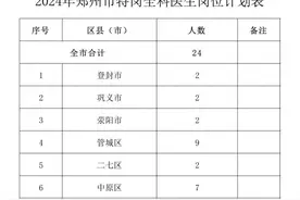 郑州2024年度特岗全科医生招聘启动图片