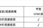 流感高发季！南京疾控最新提醒图片