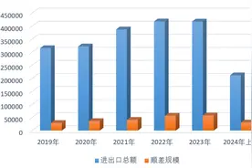 江宇舟：经济还在发展，为何体验却有落差？图片