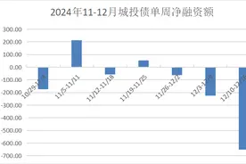 21深度丨城投债步入“存量时代”：高票面利率个券难寻图片