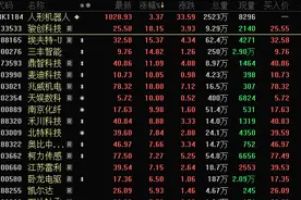 低调牛股曝光，99.09%营收来源海外！家电补贴超预期，高股息+业绩连增股稀缺图片