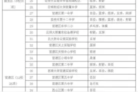 4月19日起报名！昆明这些中学今年招收体育特长生图片