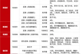 中国戏曲学院2024年计划面向全国招收本科生416人图片