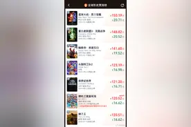 超越《狮子王》，哪吒2进入全球影史票房榜前10图片