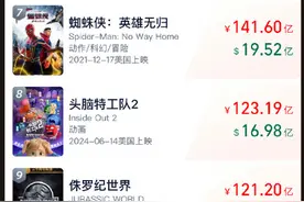超越《狮子王》，哪吒2进入全球影史票房榜前10图片