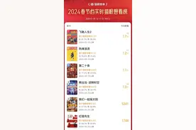 春节档“最牛钉子户”  《熊出没》又要闷声发大财？图片