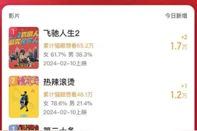 春节档“最牛钉子户”  《熊出没》又要闷声发大财？图片