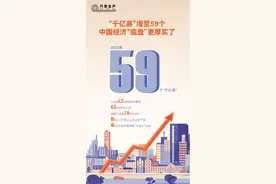 尺素金声丨“千亿县”增至59个，中国经济“底盘”更厚实了图片