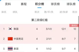 备战6月生死战，国足新一期大名单出炉图片