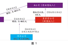穿透式审判对商事纠纷的影响及应对（附模板）｜iLaw图片