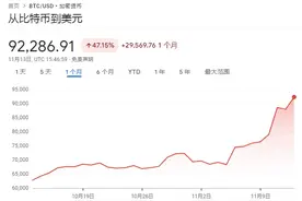 见证历史！比特币，92000美元！图片