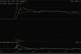 两度熔断！Robotaxi第一股来了图片