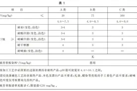 “卫生巾C类”引热议，多家客服回应图片