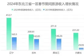 这一次，找到“北”了！图片