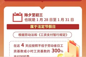2025春节加班工资有变化 除夕首次被列为假日图片