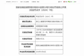 浙江上虞富民村镇银行被罚款25万：因贷款管理不审慎图片