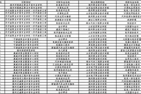 德州7所学校31个专业获批举办五年制高等职业教育图片