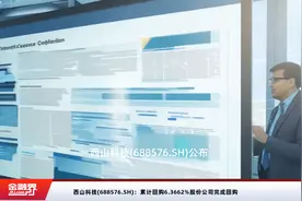西山科技(688576.SH)：累计回购6.3662%股份公司完成回购视频封面