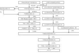 天士力控股股东将变更，华润三九拟以62亿现金购买其28％股份图片