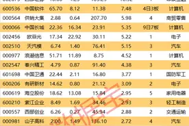 揭秘涨停 | 一众游资抢筹液冷服务器龙头股图片