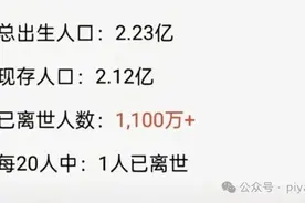 “80后已死5.2%”被辟谣，AI的锅？图片