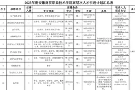 25人！芜湖一学院公开引才图片