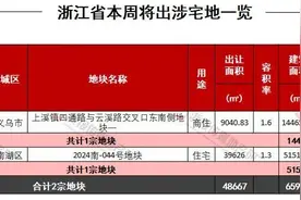 一周地产|嘉兴2025首宗宅地周五出让 上周全省成交缩量图片