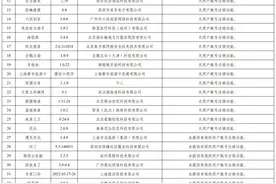 集体下架、整改！图片