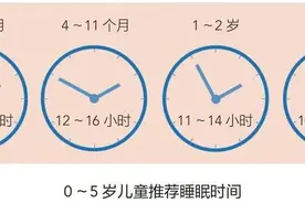 睡眠不足对健康有哪些影响？儿童推荐睡眠时间→图片