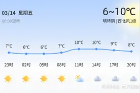 青岛今日晴转阴，明日气温略升，市民出行请关注天气变化图片