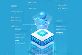 人形机器人拆解丨《科创产业图谱》节选图片