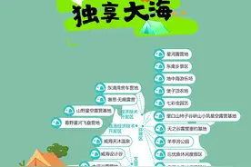 2024好客山东露营地图丨露营在威海，独享一片海图片