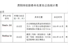 贵阳两条道路命名图片