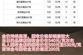 财鑫闻丨金价又创新高！首饰金与回收金每克价差近200元图片